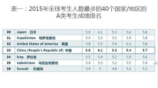 惠州雅思机考培训，提升英语能力，助力留学与职业发展