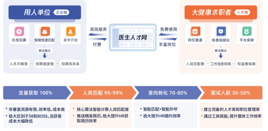 惠州卫生人才网招聘网，搭建医疗卫生人才与优质岗位的高效桥梁