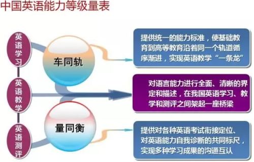 惠州补习雅思机构，提升英语能力，助力留学与职业发展