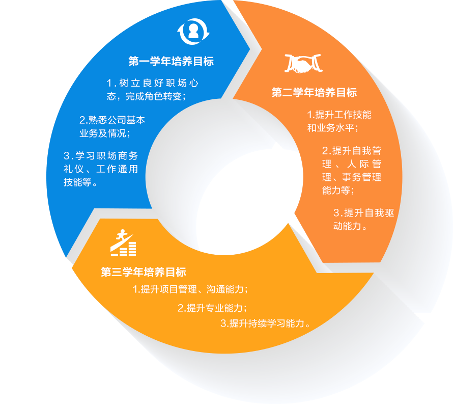 惠州报名自考网，开启个人成长与职业发展的新篇章