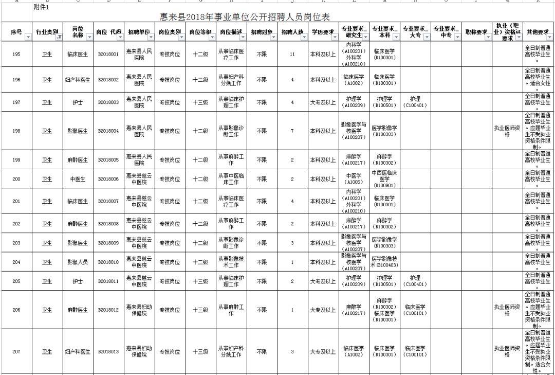 惠来招工，最新招聘信息与就业趋势分析