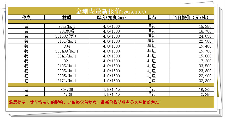 惠济区不锈钢管价格表及市场趋势分析