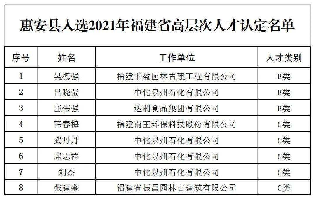 惠安县人事人才网，构建人才高地，助力县域发展