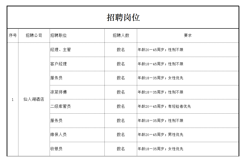 会理招工，最新招聘信息详解