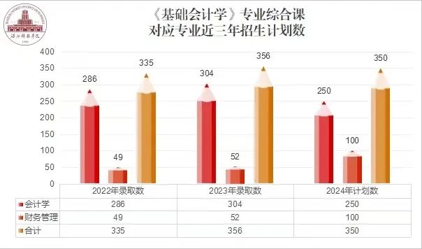 会计专升本院校有哪些，全面解析与选择指南