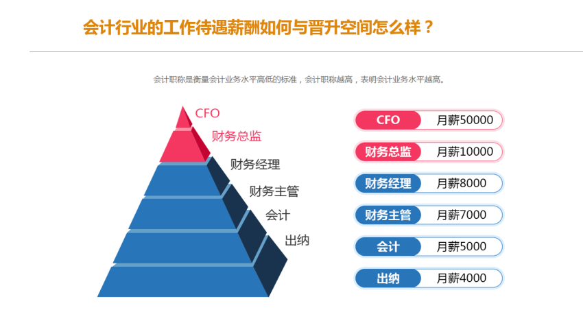 会计人才网最新招聘，洞悉行业趋势，把握职业机遇