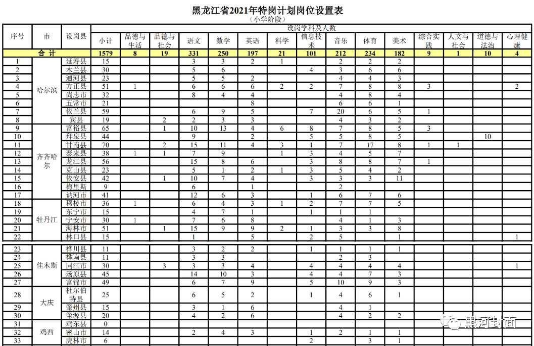 黄石教师人才网最新招聘，开启教育新篇章的钥匙