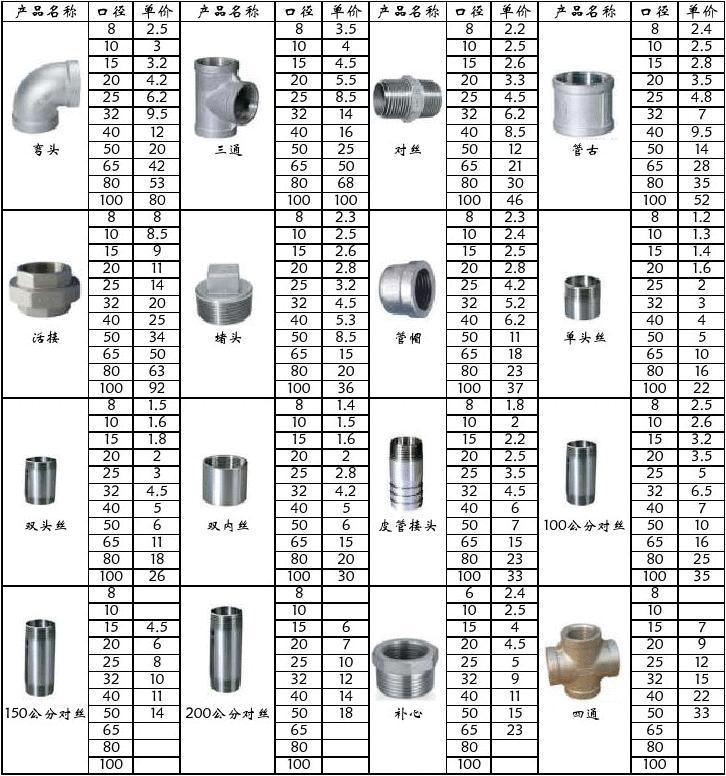 黄石定制不锈钢管件价格，品质、成本与市场分析