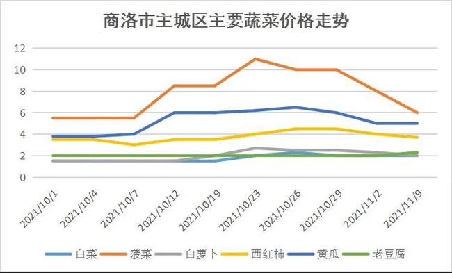 黄山热轧钢材价格走势图，市场波动与影响因素分析