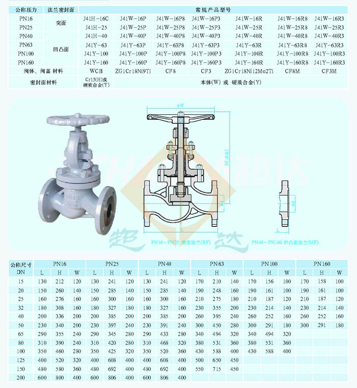 黄浦不锈钢国标截止阀，品质与性能的典范