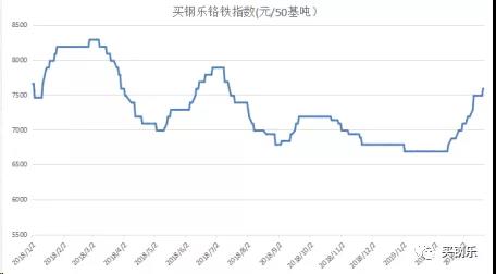 黄埔区不锈钢管价格，市场趋势、影响因素及购买指南