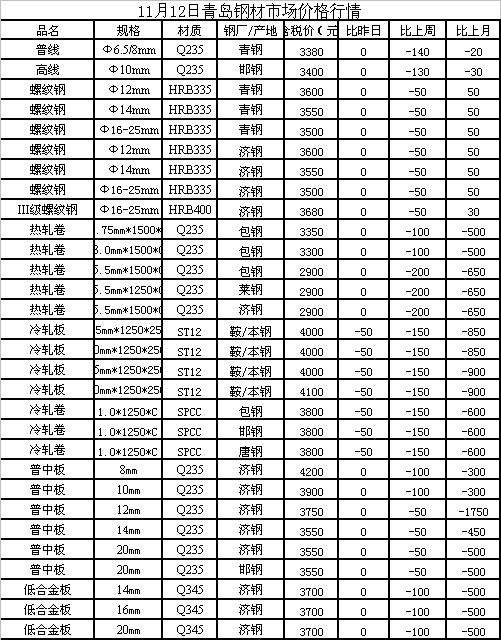 黄金钢材价格今日钢价行情