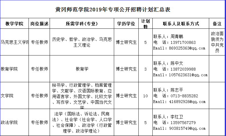 黄冈人才招聘汇总信息网，汇聚英才，驱动未来