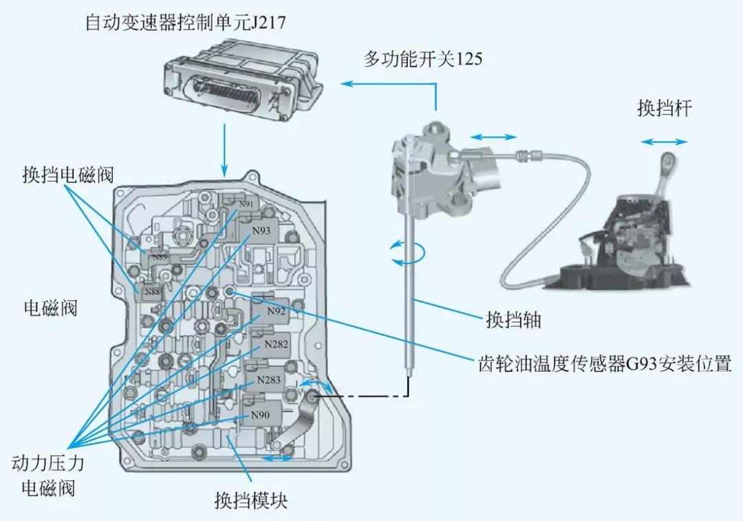 皇冠波箱电磁阀，技术解析与应用探讨