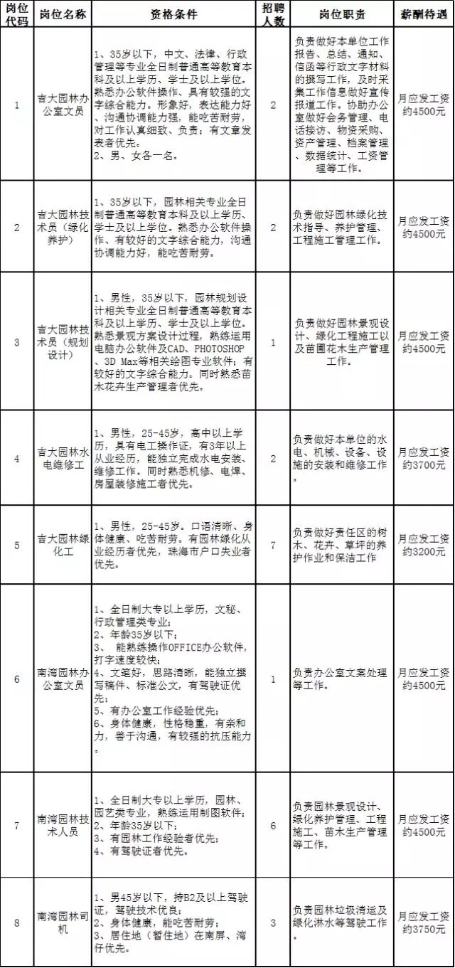 槐林招工，最新招聘信息及行业趋势分析