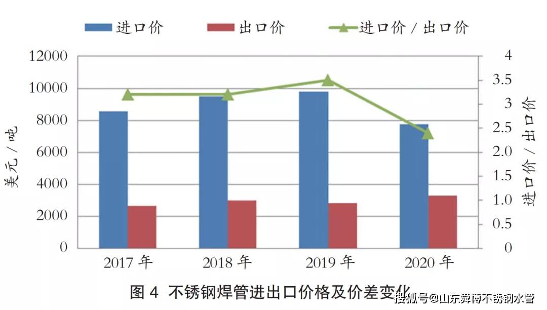 淮南无缝不锈钢管价格，市场分析与购买指南