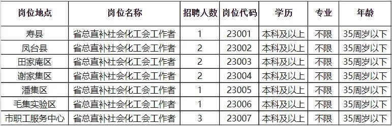 淮南凤台人才网最新招聘，开启人才新篇章