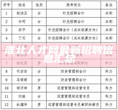 淮北市人才网最新招聘，探索城市人才发展的新机遇