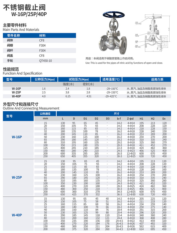 淮北不锈钢焊接截止阀，性能、应用与未来趋势