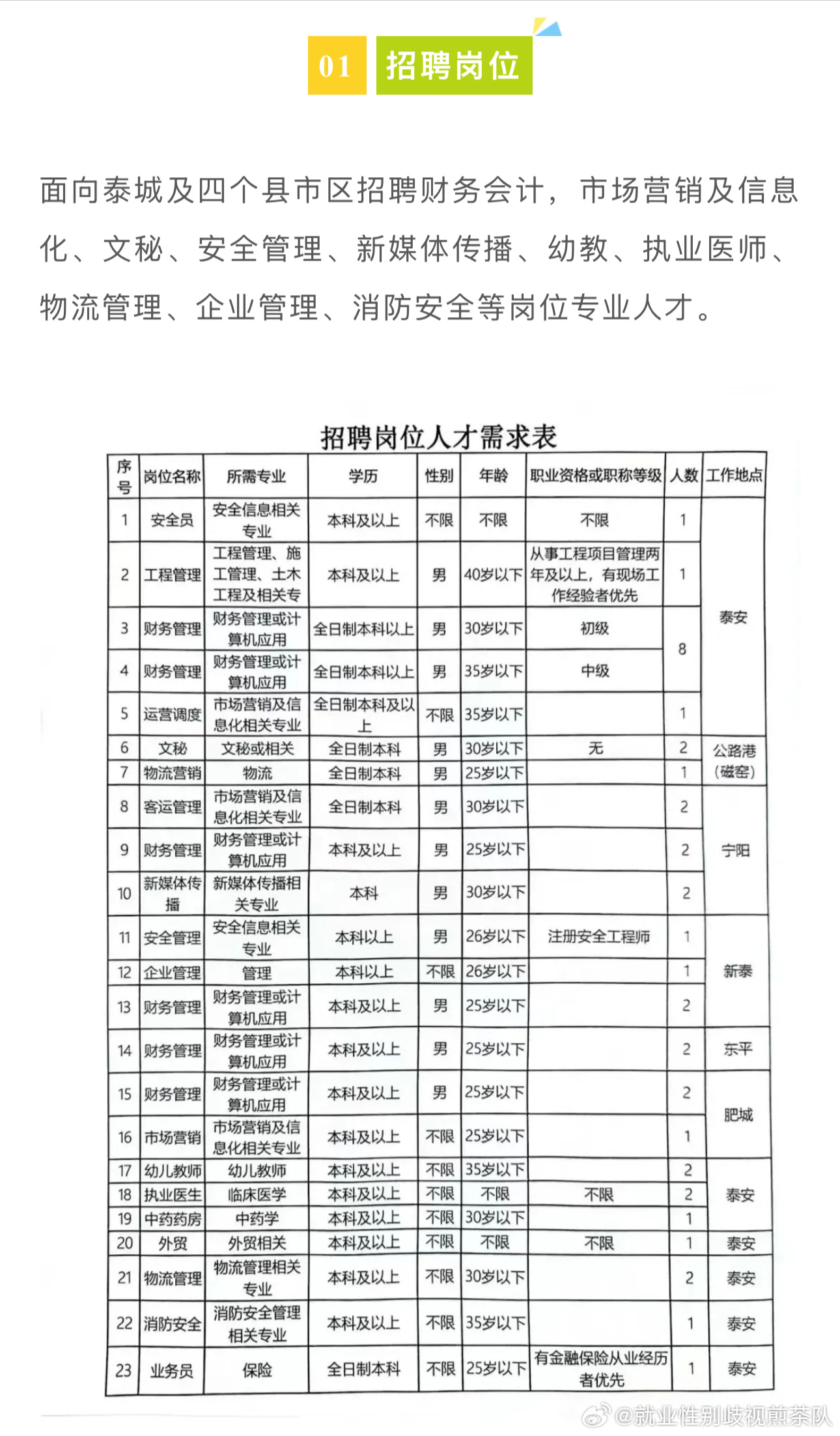 淮安区招工最新招聘信息，开启职业发展的新篇章