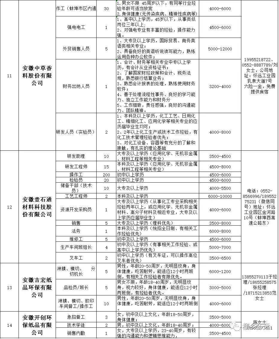 怀远人才网最新招聘网，汇聚英才，共创未来