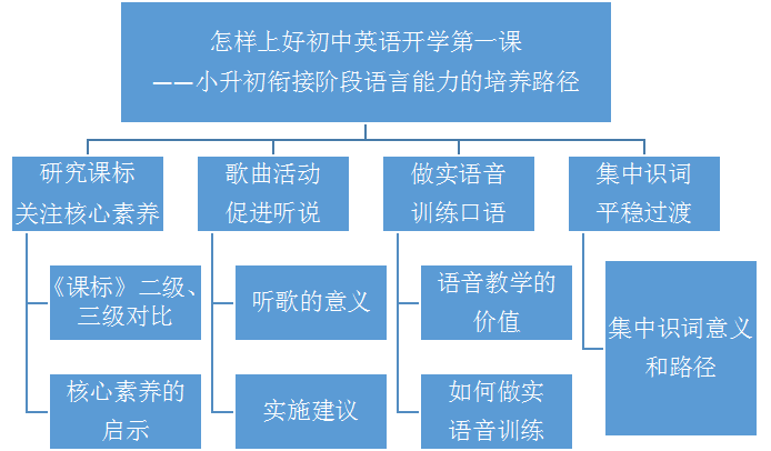 好的雅思英语培训，提升语言能力的关键路径