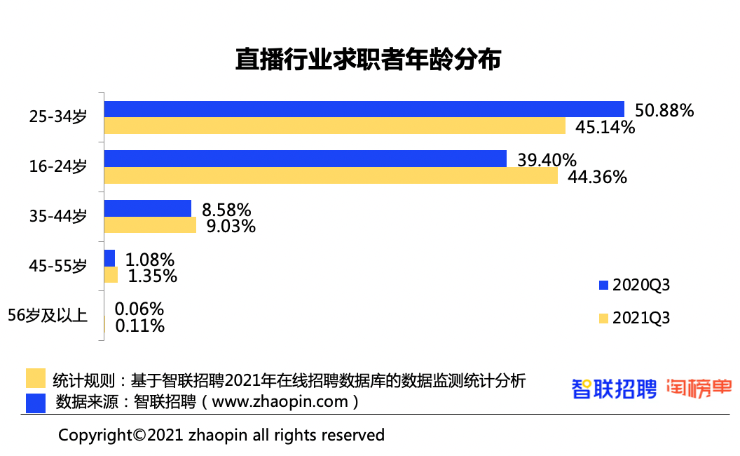 杭州招聘直播人才信息网，探索直播行业的黄金机遇