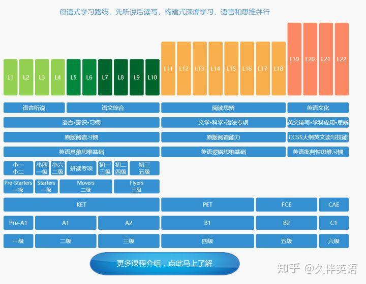 杭州在线英语学习怎么选，打造高效学习路径的指南