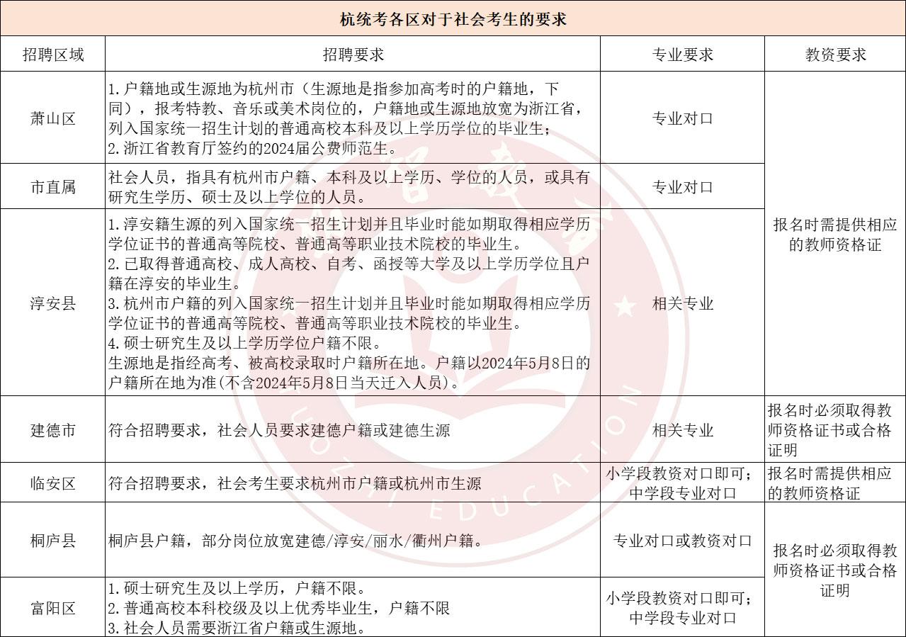 杭州余杭公务员报考条件详解