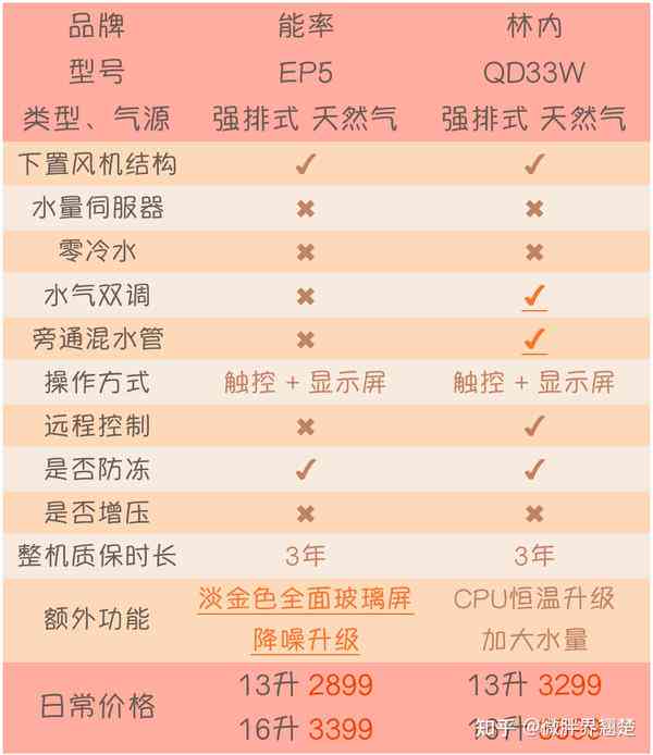 杭州仪表阀电磁阀价格，市场分析与选购指南